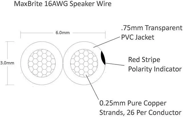 Alt view image 3 of 4 - 50 ft. Spool High Performance 16 Gauge Speaker Wire, Oxygen Free Pure Copper - UL Listed Class 2