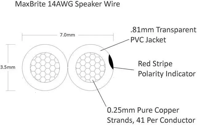 Alt view image 3 of 4 - 50 ft. Spool High Performance 14 Gauge Speaker Wire, Oxygen Free Pure Copper - UL Listed Class 2