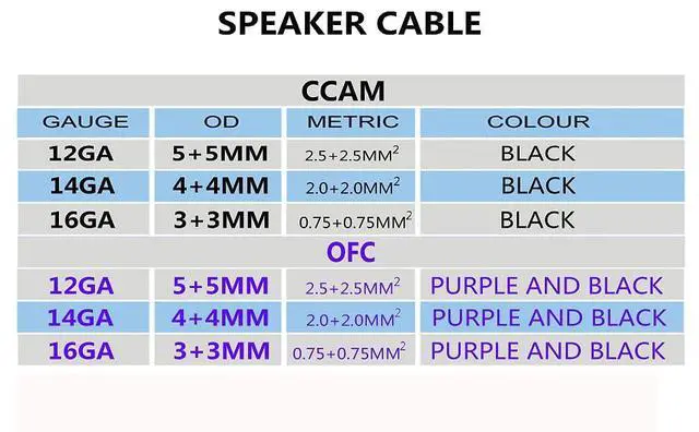 Alt view image 3 of 3 - 14AWG Gauge Speaker Cable Speaker Wire Black 50FT 100FT (100FT), Elastic PVC, Great Use for Car Speakers Stereos, Home Theater Speakers, Surround Sound, Radio