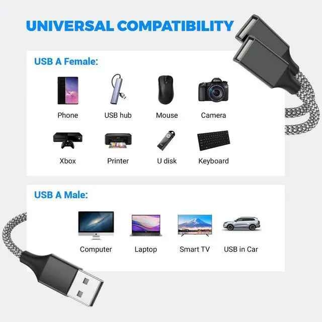 Alt view image 3 of 6 - USB Splitter, 3.3FT A Male to 2 Female Extension Cable, USB Splitter 1 in 2 Out Support Charging and Data Transfer for Printer/Keyboard/Flash Drive/PlayStation/Laptop/LED Etc(Black)
