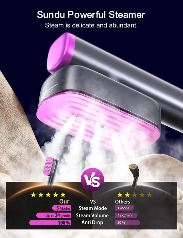 Alt view image 2 of 7 - Travel Steamer for Clothes,Portable Handheld Garment Steamer,15s Fast Heat-up,2 Water Tanks (180 ml and 100 ml),Steamer Ironing Gloves,45 Minutes of Continuous Ironing for Travel,Home(grey)