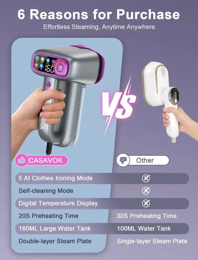 Alt view image 2 of 7 - Travel Steamer for Clothes,Handheld Steamer for Clothes,2 in 1 steamer and iron,160ml Large Water Tank Portable Steamer for Clothes,6 Steam Mode&Dual-Layer Heated Steam Plate,120V for Home,Office
