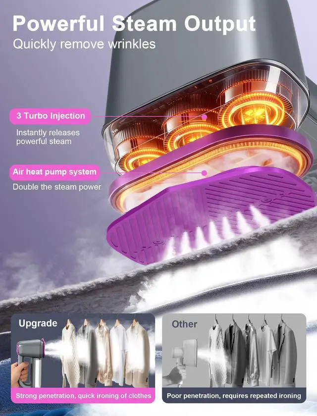 Alt view image 3 of 7 - Travel Steamer for Clothes,Handheld Steamer for Clothes,2 in 1 steamer and iron,160ml Large Water Tank Portable Steamer for Clothes,6 Steam Mode&Dual-Layer Heated Steam Plate,120V for Home,Office