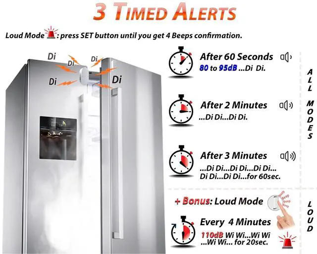 Alt view image 4 of 7 - Freezer Door Alarm with 60 Second Delay, 2, 3, and 4 Minute Reminders, Refrigerator and Fridge Door Alarm or Chime, Low/Loud 80 to 110 dB Compact Size. (White)