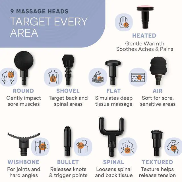 Alt view image 5 of 7 - SonicPro Massage Gun Deep Tissue with Heat Percussion Massager Gun 10 Speeds 9 Heads Muscle Massager for Athletes Back, Legs, Arms