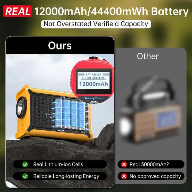 Alt view image 5 of 6 - NOAA Weather Radio-12000mAh/44400mWh AM/FM Emergency Portable Radio with Solar Panel/Hand Crank/AC Input Rechargeable Battery and Flashlight SOS Siren Lamp for Indoor/Outdoor Emergencies