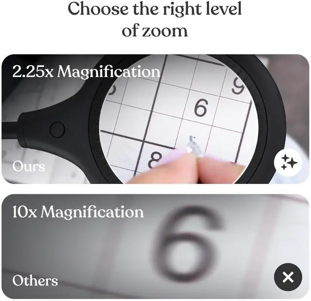 Alt view image 7 of 7 - LightView Pro Flex 2 in 1 Magnifying Desk Lamp, 2.25x Light Magnifier, Adjustable Gooseneck Magnifying Glass with Light for Crafts, Reading, Close Work