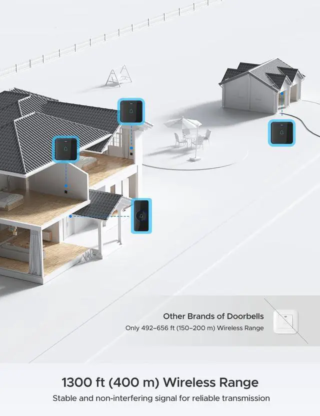 Alt view image 2 of 7 - Wireless Doorbell, D-3G Waterproof Chime Kit Operating at Over 1300 Feet with 52 Melodies, 5 Volume Levels & LED Flash