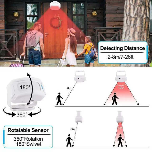 Alt view image 4 of 7 - Motion Sensor Doorbell, Wireless Motion Sensor Door Chime Business Entry Doorbell, Retail Store Door Entry Alert, Bed Alarms for Elderly Dementia Patients (3 Receivers 1 Sensor)