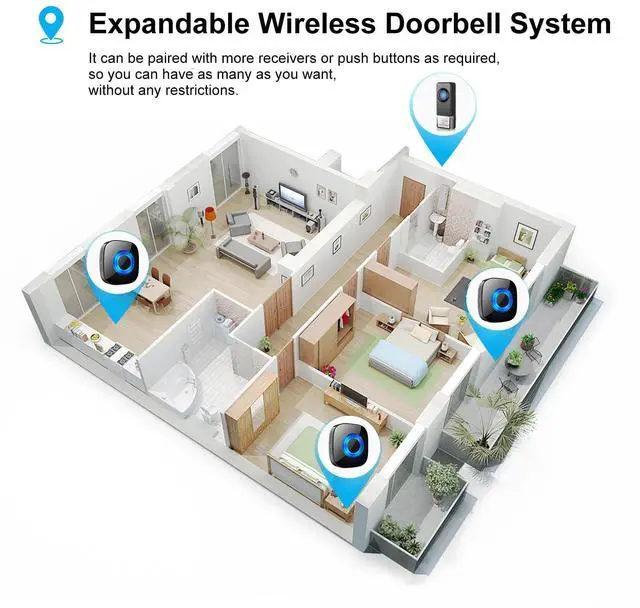 Alt view image 7 of 7 - Wireless Doorbell, Classroom Door bell Chimes with Mute Mode - 58 Ringtones&5 Volume Levels Operating at 1300-ft Range LED Strobe, 2 Transmitters+3 Receivers Waterproof Doorbell Kit for Home
