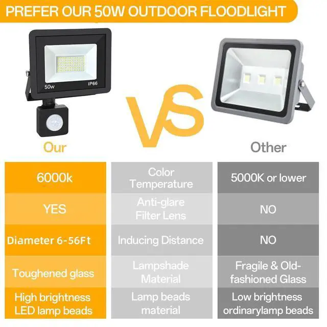 Alt view image 6 of 7 - 50W Plug in Motion Sensor Lights Outdoor, 5500LM Motion Flood Light Dusk to Dawn, IP65 Waterproof Led Security Light Outside, Motion Activated Wall Light for Garage, Porch, Yard