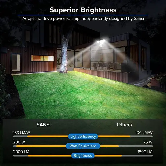 Alt view image 7 of 7 - Motion Sensor Outdoor Lights, 15W 2000LM LED Flood Lights Outdoor, 5000K 4 Modes Security Lights for Outside Porch Yard Garage Patio, IP65 Dusk to Dawn Motion Detector Lights
