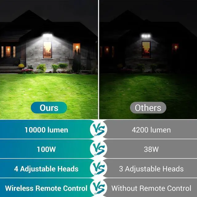 Alt view image 2 of 7 - 100W 10000LM LED Security Lights Motion Sensor Outdoor, Remote Control 4 Heads LED Flood Light Outdoor, 5000K Daylight, IP65 Waterproof, Bright Motion Detected Lights for Outside Yard