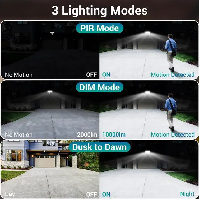 Alt view image 5 of 7 - 100W 10000LM LED Security Lights Motion Sensor Outdoor, Remote Control 4 Heads LED Flood Light Outdoor, 5000K Daylight, IP65 Waterproof, Bright Motion Detected Lights for Outside Yard