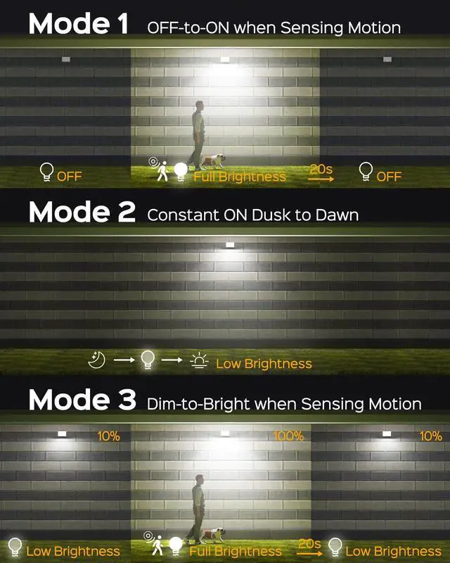 Alt view image 4 of 7 - Solar Motion Sensor Outdoor Flood Lights with 113 Bright LEDs, Dusk to Dawn Outside Flood Lights with 16ft Cable IP65 Waterproof, Security Light for Garden Barn Porch 1 Pack