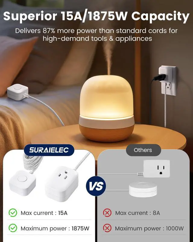 Alt view image 2 of 7 - Extension Cord with Switch On/Off Plug, 6FT Flat Braided Outlet Power Cable, 3 Prong Grounded Plug, Wall or Table Use, Ideal for Lamps, Christmas Light, Audio, Holiday Lights, White