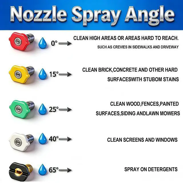 Alt view image 4 of 7 - Pressure Washer Gun and Hose Kit, 30 FT Kink Resistant Power Washer Hose and Replacement Wand Extension, 5 Nozzle Tips, M22-14 Fitting, 3600 PSI