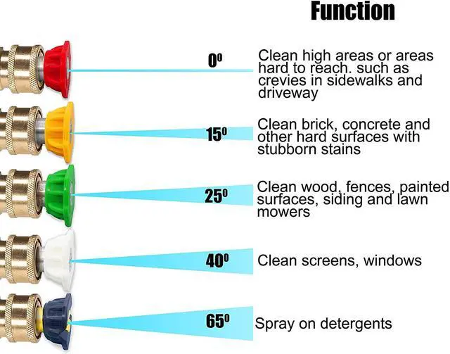 Alt view image 7 of 7 - Short High Pressure Washer Gun, 5000 PSI, Replacement for Hot and Cold Water, M22 Fitting, 5 Nozzle Tips