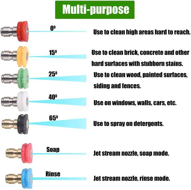 Alt view image 7 of 7 - Pressure Washer Gun Kit, 5000PSI Power Washer Handle Gun with Replacement Wand Extension, High Pressure Spray Gun with 5 Nozzle Tips, M22 Fitting, 1/4" Quick Connect Female