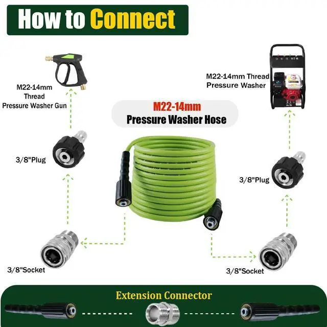 Alt view image 4 of 7 - Pressure Washer Hose 100FT for Power Washer, 5800 PSI Kink Resistant Pressure Washing Extension Hose, 1/4" Power Washer Hose Replacement (M22-14mm) with 3/8" Quick Connector, Green