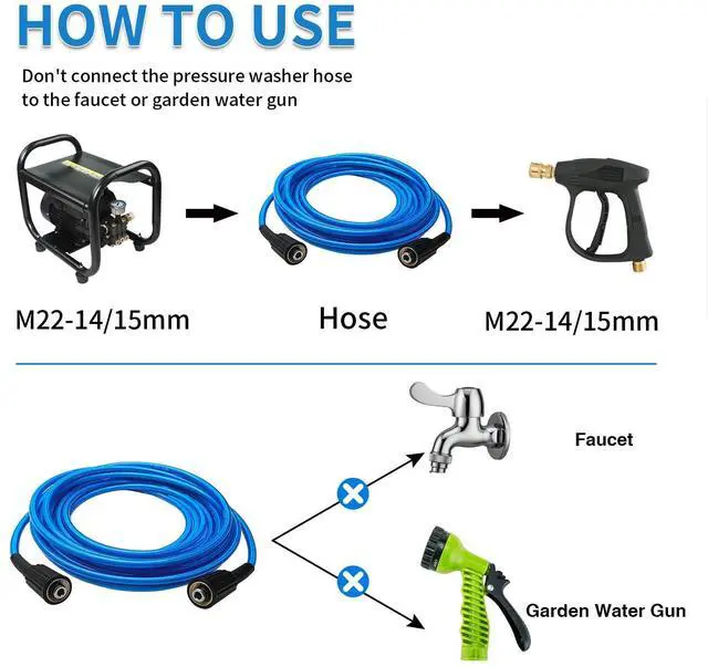 Alt view image 6 of 6 - Pressure Washer Hose 25 FT 1/4 Inch, Kink Resistant Power Washing Extension Hose Compatible with M22 Fittings, Replacement For Most Brand Pressure Washers, 3000 PSI