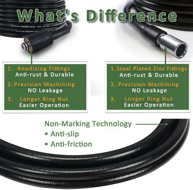 Alt view image 7 of 7 - High Pressure Water Spray Gun Wand Nozzle & 32FT Hose, Replacement Pressure Washer Gun Compatible with Portland Pulsar Husky Powerwasher TaskForce TaskMaster ShopForce Electric Pressure Washers