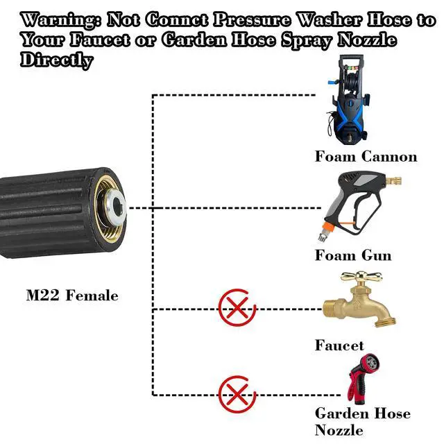 Alt view image 6 of 7 - Pressure Washer Hose for Power Washer 3600 PSI High Pressure Replacement Hose 1/4" x 25 FT Flexible Power Washing Extension Hose Compatible with M22 Fittings