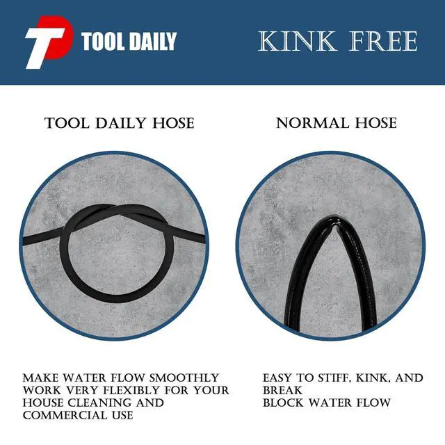 Alt view image 5 of 7 - High Pressure Washer Hose, 25 FT X 1/4 Inch, 3600 PSI, M22 14mm, Replacement Power Washer Hose for Most Brands