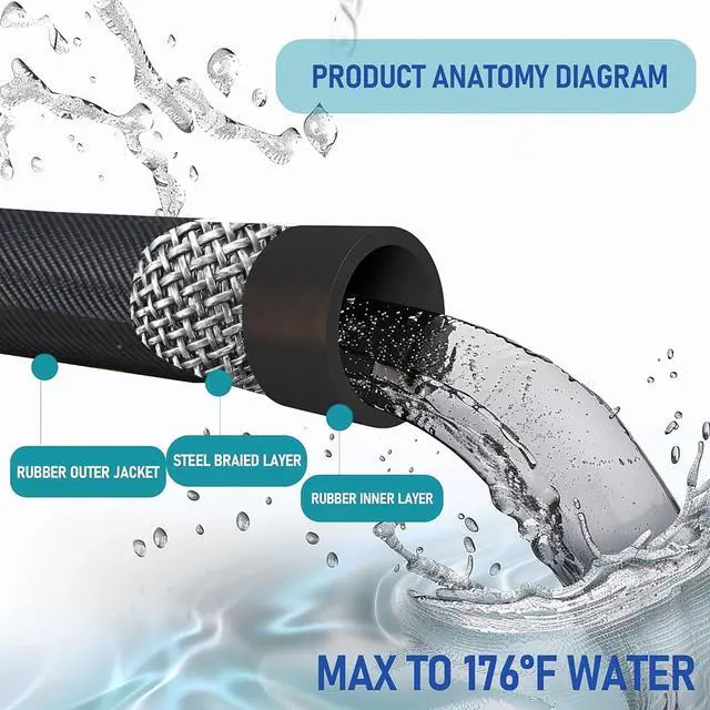 Alt view image 5 of 6 - 50 FT Pressure Washer Hose with 3/8" Quick Connect, 4000 PSI Kink Resistant High Tensile Wire Power Washer Hose
