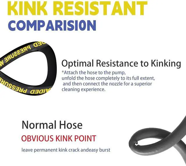 Alt view image 4 of 6 - 50 FT Pressure Washer Hose with 3/8" Quick Connect, 4000 PSI Kink Resistant High Tensile Wire Power Washer Hose