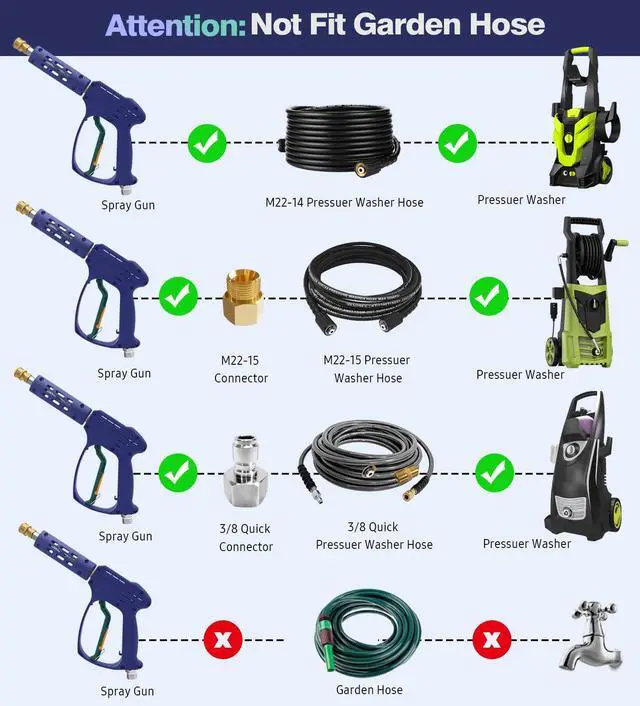 Alt view image 6 of 7 - High Pressure Washer Gun with 3/8" Quick Connect and M22 14mm / 15mm Fitting, Pressure Washer Wands with 5 Nozzles Tips, Power Washer Gun for Car Wash (5000PSI, 8 GPM)