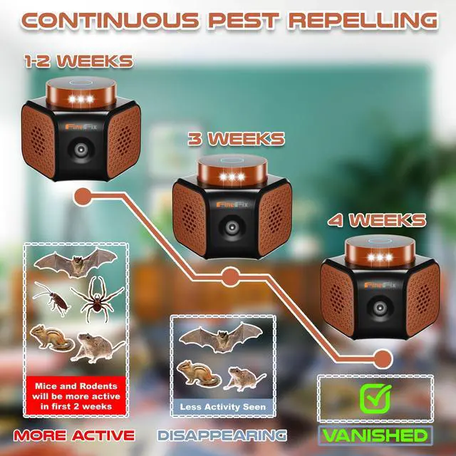 Alt view image 3 of 7 - 360 Plug in Mouse Deterrent Ultrasonic Pest Repeller 4-Modes Best Thing to get rid of mice Repellent Indoor Mouseblocker for House Attic Garage Warehouse Rvs repelente ultrasonico de plagas