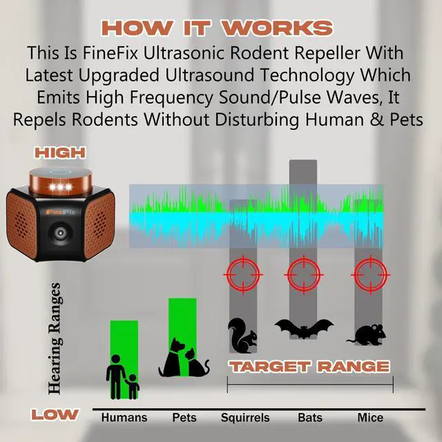 Alt view image 4 of 7 - 360 Plug in Mouse Deterrent Ultrasonic Pest Repeller 4-Modes Best Thing to get rid of mice Repellent Indoor Mouseblocker for House Attic Garage Warehouse Rvs repelente ultrasonico de plagas