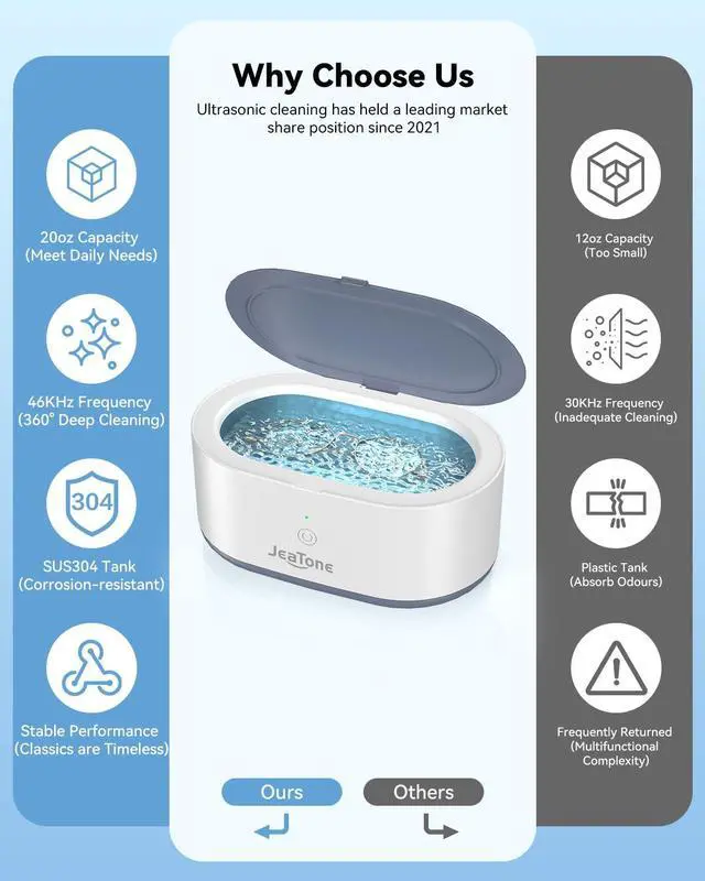 Alt view image 2 of 6 - Ultrasonic Jewelry Cleaner, 46KHz Professional Ultrasonic Cleaning Machine for Rings, Eyeglasses, Retainers, Dentures & Watches, 20oz Stainless Steel Sonic Jewelry Cleaner Pod