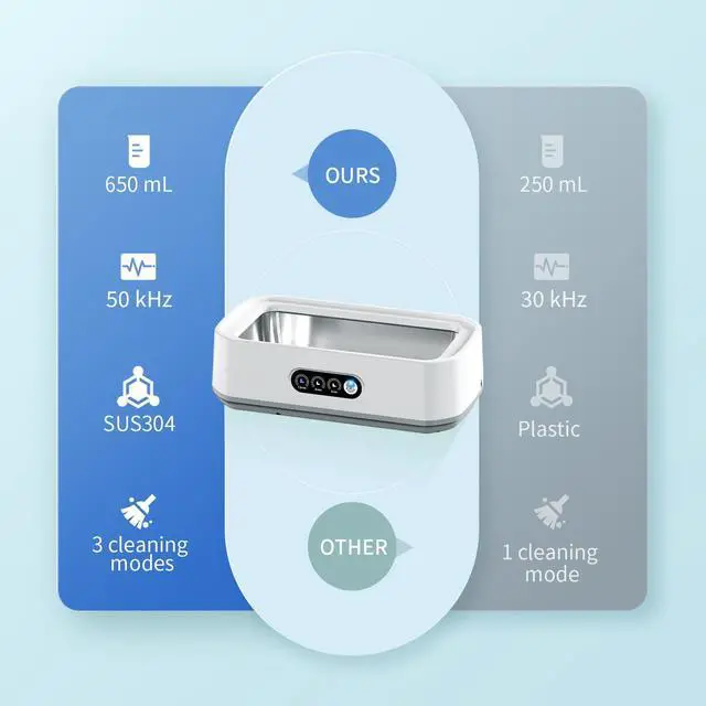 Alt view image 6 of 7 - Ultrasonic Jewelry Cleaner, 50kHz Professional Portable Jewelry Cleaner Ultrasonic Machine with 3 Timer Modes, 22 oz Ultrasonic Cleaner for Eyeglasses,Rings,Watch Straps,304 Stainless Steel Water Tank