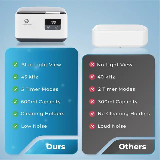 Alt view image 5 of 7 - Ultrasonic Jewelry Cleaner 45KHz, 20oz Ultrasonic Cleaner with Cleaning Basket, 304 Stainless Steel Tank & 5 Modes, Ultrasonic Cleaner Machine for Jewelry, Glasses, Retainer, Watch Straps, Denture