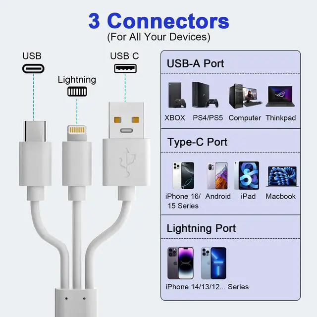Alt view image 2 of 7 - Memory Stick Pro Duo Adapter for iPhone/Android/PC, 4 in 1 SD/TF/MS/XD Picture Card Reader, Memory Card Reader Lightning/USB/USB-C OTG Adapter, Memory Stick Pro Duo Reader for Sony Plug & Play