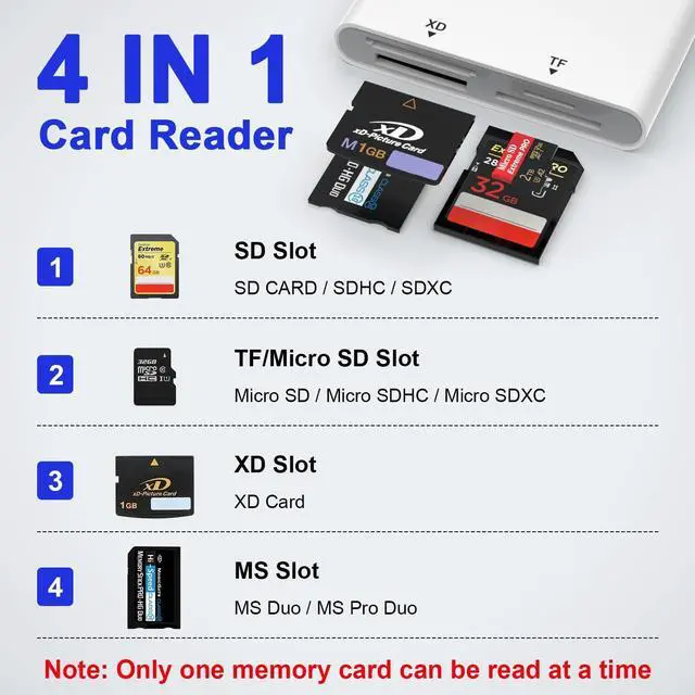 Alt view image 3 of 7 - Memory Stick Pro Duo Adapter for iPhone/Android/PC, 4 in 1 SD/TF/MS/XD Picture Card Reader, Memory Card Reader Lightning/USB/USB-C OTG Adapter, Memory Stick Pro Duo Reader for Sony Plug & Play
