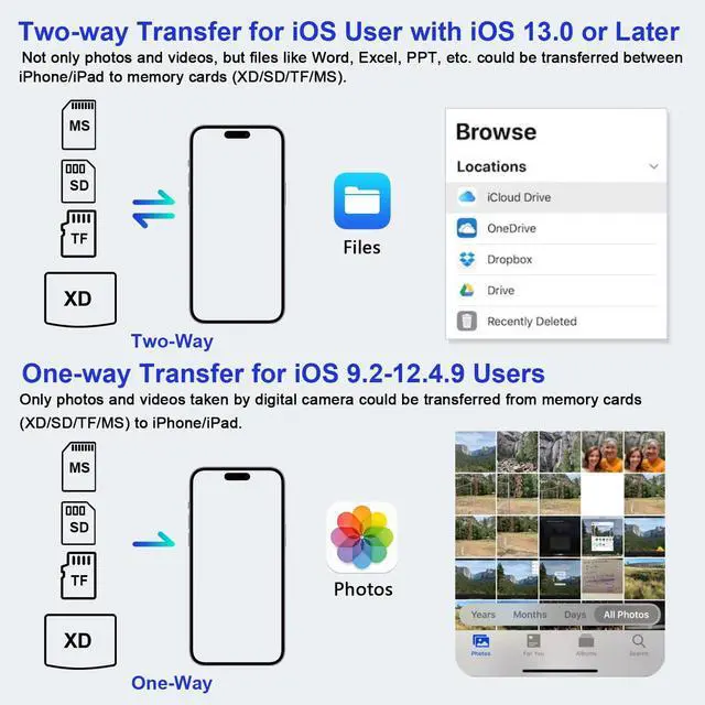 Alt view image 7 of 7 - Memory Stick Pro Duo Adapter for iPhone/Android/PC, 4 in 1 SD/TF/MS/XD Picture Card Reader, Memory Card Reader Lightning/USB/USB-C OTG Adapter, Memory Stick Pro Duo Reader for Sony Plug & Play