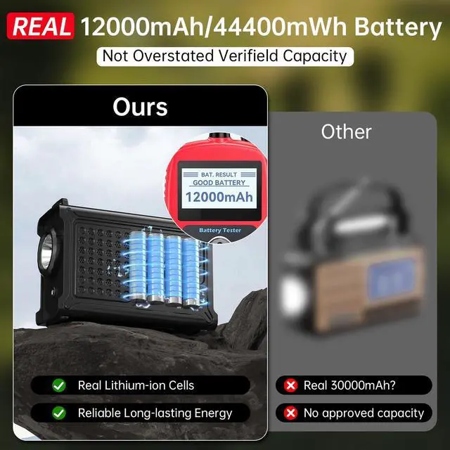 Alt view image 5 of 6 - NOAA Emergency Weather Radio - 12000mAh/44400mWh Portable AM/FM with Solar/Hand Crank/USB Rechargeable Battery/SOS Alarm for Indoor/Outdoor Emergencies