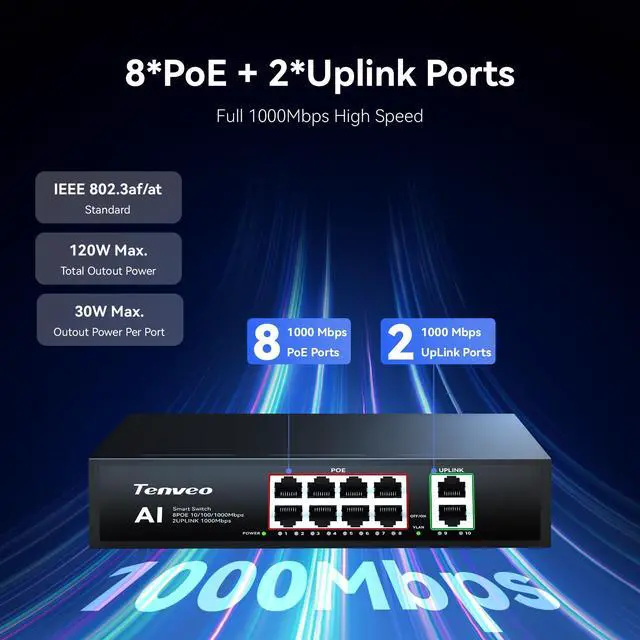 Alt view image 3 of 7 - 8 Port Full Gigabit PoE Switch, 8 PoE+ Ports @120W, 2*Uplink Port, Plug & Play, Support VLAN, Metal Case, High Stability, Easy Smart Managed Ethernet Switch, Ideal for Various Live Streaming