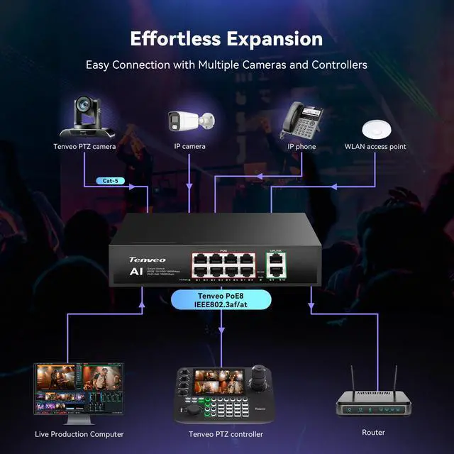 Alt view image 6 of 7 - 8 Port Full Gigabit PoE Switch, 8 PoE+ Ports @120W, 2*Uplink Port, Plug & Play, Support VLAN, Metal Case, High Stability, Easy Smart Managed Ethernet Switch, Ideal for Various Live Streaming
