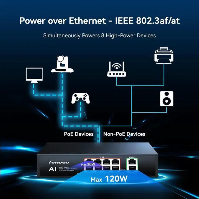 Alt view image 4 of 7 - 8 Port Full Gigabit PoE Switch, 8 PoE+ Ports @120W, 2*Uplink Port, Plug & Play, Support VLAN, Metal Case, High Stability, Easy Smart Managed Ethernet Switch, Ideal for Various Live Streaming