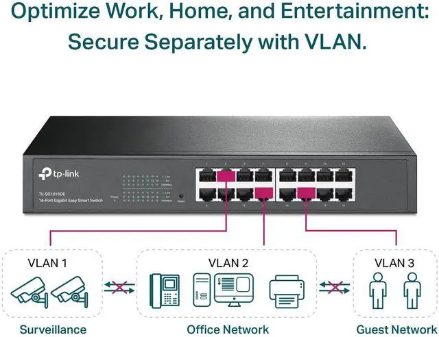 Alt view image 3 of 6 - 16 Port Gigabit Switch Easy Smart Managed Plug & Play Desktop/Rackmount Sturdy Metal w/ Shielded Ports Support QoS, Vlan, IGMP & Link Aggregation (TL-SG1016DE),Black