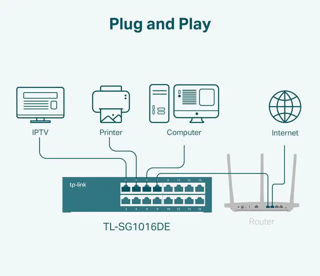 Alt view image 6 of 6 - 16 Port Gigabit Switch Easy Smart Managed Plug & Play Desktop/Rackmount Sturdy Metal w/ Shielded Ports Support QoS, Vlan, IGMP & Link Aggregation (TL-SG1016DE),Black