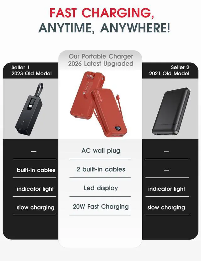 Alt view image 2 of 7 - Portable Charger Power Bank, 20000mAh PD20W USB C Fast Charging with Built-in Cable & Wall Plug, External Battery Pack with LED Display, Travel Essential for iPhone, iPad, Samsung Red