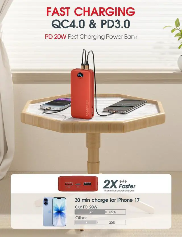 Alt view image 4 of 7 - Portable Charger Power Bank, 20000mAh PD20W USB C Fast Charging with Built-in Cable & Wall Plug, External Battery Pack with LED Display, Travel Essential for iPhone, iPad, Samsung Red