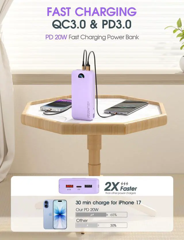 Alt view image 4 of 7 - Portable Charger Power Bank, 20000mAh PD20W USB C Fast Charging with Built-in Cables & Wall Plug, External Battery Pack with LED Display, Travel Essentials for iPhone, iPad, Samsung Purple