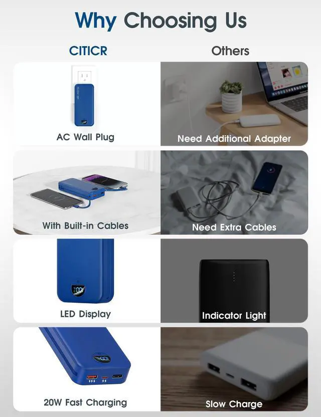 Alt view image 3 of 7 - Portable Charger Power Bank, 20000mAh PD20W USB C Fast Charging with Built-in Cables & Wall Plug, External Battery Pack with LED Display, Travel Essential for iPhone, iPad, Samsung Navy