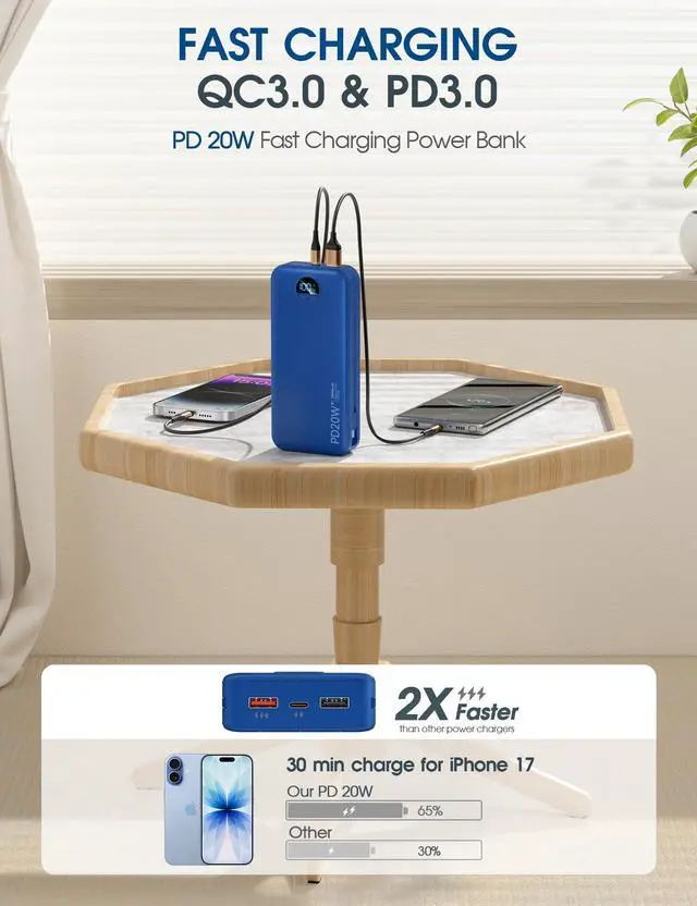 Alt view image 4 of 7 - Portable Charger Power Bank, 20000mAh PD20W USB C Fast Charging with Built-in Cables & Wall Plug, External Battery Pack with LED Display, Travel Essential for iPhone, iPad, Samsung Navy